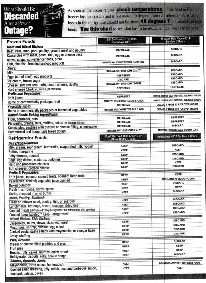 Old Food       10/28/19      9:50a      Ci